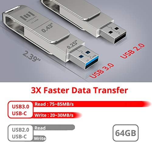MOSDART 256 GB USB 3.1 Dual Flash Drive – Lightning-Fast Data Transfer for i Phone 15/16, Android, i Pad & Mac Book – Versatile USB-C & A Compatibility – Portable Keychain Design with LED Status Indicator