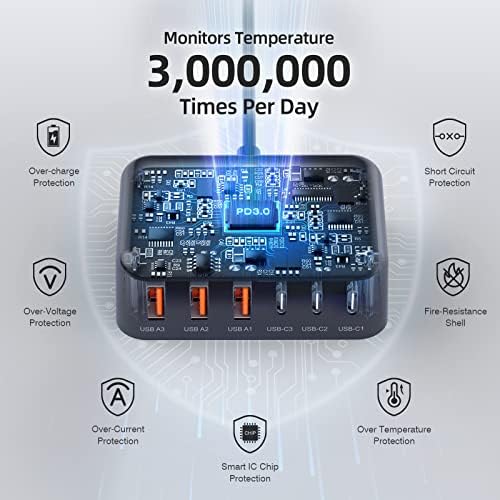 Ultimate 125 W USB-C Multi-Device Charging Station: 6-Port Fast Charger with Ga N Technology for i Phone, i Pad, Apple Watch, Galaxy S23 & More – Compact Power Hub for Home & Office Efficiency