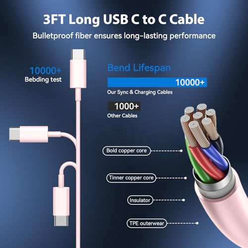 Experience Rapid Power Revitalization with the 20 W USB-C Fast Charger for i Phone 15 Pro Max – Complete with 6.6 FT Robust Cable for Ultimate Flexibility and Compatibility with i Pad Pro – Your Ideal On-the-Go Charging Solution with Enhanced Safety Features and Efficient Energy Delivery.