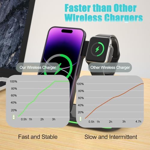 3-in-1 Foldable Wireless Charging Station for i Phone, Apple Watch & Air Pods – Fast Charging Hub with QC 3.0 Adapter for Enhanced Speed and Multi-Device Compatibility – Sleek Black Design for Home, Office & Travel Use – Effortless Charging with Adjustable Stand & Safety Features
