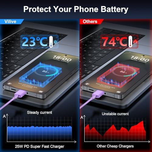 High-Speed 25 W Type C Wall Charger for Samsung Galaxy S25 Series – Includes Dual 10 FT USB-C Cables for Enhanced Flexibility and Safety – Lightning-Fast Charging with Compact Design for Travel Enthusiasts and Everyday Users