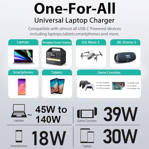 High-Performance HKY 140 W USB-C Car Charger PD3.1 – Universal DC Adapter for Mac Book Pro/Air, Dell XPS, Lenovo Think Pad, and More – Rapid Charging for Laptops, Tablets, and Smartphones – Compact & Travel-Friendly Design with Enhanced Safety Features – Ideal for Cars, RVs, and Portable Power Stations