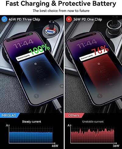 MRGLAS 90 W USB C Car Charger – Rapid PD45 W & QC3.0 Dual Port Adapter for i Phone 16 Pro Max & Samsung S25 – Stylish Purple Fast Charging Solution for On-the-Go Power Needs – Compact & Reliable Cigarette Lighter Charger for Busy Lifestyles