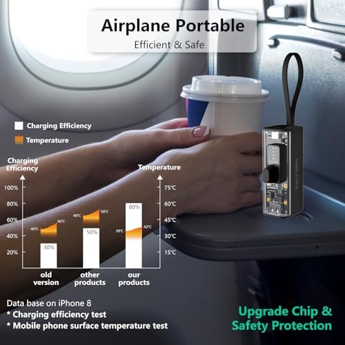 ONES 5000 m Ah Compact Fast Charging Power Bank – Lightweight Portable Charger with Smart Display & LED Lights – Ideal Travel Essential for i Phone 8/7/11/12/13/14/15/16 & USB-C Devices – Stay Powered Anywhere, Anytime