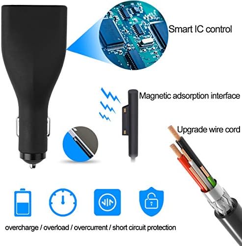 High-Power Surface Pro Car Charger – 42 W 12 V 2.58 A Power Supply for Microsoft Surface Pro 3, 4, 5, 6, Surface Go, Laptop & Surface Book with 5 V 2.1 A USB Fast Charging Port – Ultimate Compatibility & Speed for On-the-Go Professionals