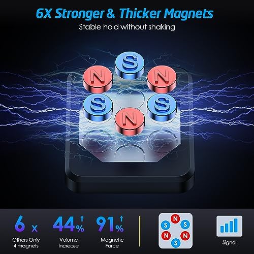 Sleek Wix Gear Magnetic Dashboard Phone Mount – Extra Slim Universal Holder for Cell Phones & Mini Tablets with Swift-Snap Technology for Effortless Access and Enhanced Driving Safety