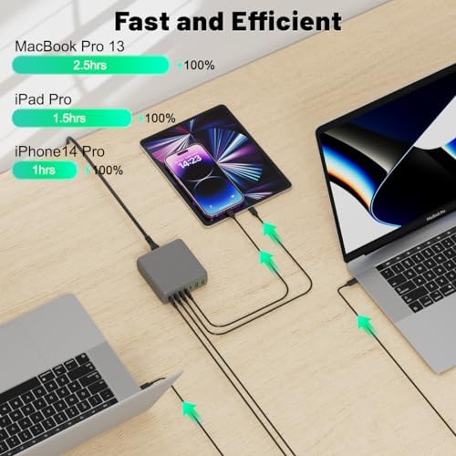 260 W 7-Port USB-C Charging Hub – High-Efficiency Dual 65 W Charger for Mac Book Pro/Air & i Phone 14/13 Series – Smart Power Distribution & Compact Design for Home, Office, and Travel Use – Versatile Fast Charging Station with GAN Technology for All Your Devices