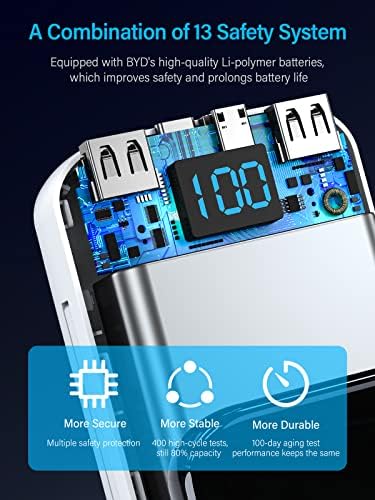 High-Capacity 32000 m Ah Portable Charger with Built-in Cables, Fast Charging Technology (22.5 W QC 3.0 & 20 W PD), Smart LED Display for Multi-Device Power Management – Sleek Blue External Battery Pack for Professionals and Travelers