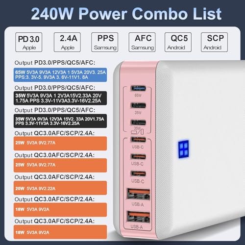 240 W High-Speed 8-Port Charging Station – Multi-Device USB Hub for i Phone, i Pad & Mac Book with 6 USB-C PD Ports, 2 USB-A Ports, 5 ft Braided Cord, On/Off Switch, Flat Plug Design for Travel Convenience and Optimal Space Management – Ultimate Charging Solution for Tech Enthusiasts