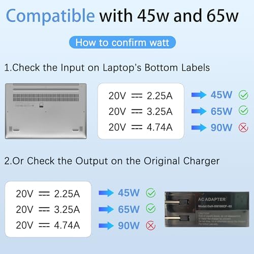 Universal 65 W/45 W USB-C Fast Charging Wall Adapter – Versatile Power Solution for HP, Dell, Lenovo, Asus & More – Compact Design for Travel and Office Use – Optimal Charging Efficiency for Laptops & Devices with Safety Features