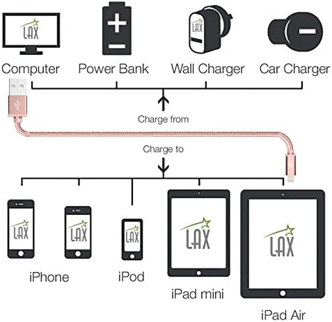 LAX MFi Certified Lightning Cable for i Phone & i Pad – 6 ft Durable Braided USB Cord with Fast Charging Capability for Enhanced Performance and Compatibility Across All Devices