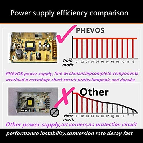 PHEVOS 12 A 5 V Universal Power Supply Adapter – High-Efficiency AC to DC Transformer for Raspberry Pi, CCTV, LED Lighting & Computer Projects – Reliable Power Solution with Safety Features for Enhanced Device Performance and Versatile Applications
