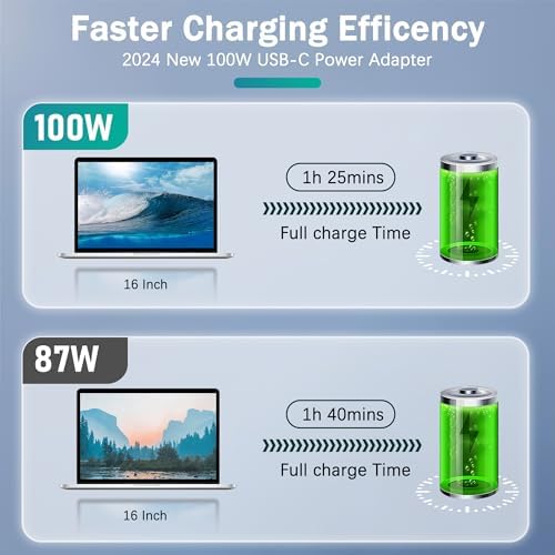 Experience Unmatched Power: 100 W USB-C Fast Charger with 6.6 FT Cable – Next-Gen PD 3.0 Technology for Rapid Charging of Mac Book Pro, Air & USB-C Devices – Smart IC Chip for Safety & Efficiency – Perfect for Work, Travel & Study