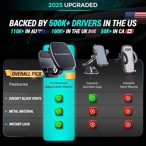 Revolutionize Your Driving with the F2 Magnetic Dashboard Phone Holder – Premium Adjustable Car Mount Featuring 360° Rotation, 6 Powerful N52 Magnets, and Effortless Installation for Universal Smartphone Compatibility – Enhance Safety and Convenience on the Road