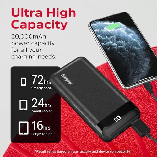 Energizer 20000 m Ah Power Bank: Ultra-Portable Fast Charging Battery Pack with LCD Display for i Phone 16/15/14/13/12 and Android Devices – Dual USB Output for Simultaneous Charging, Lightweight Design for Travel and Daily Use