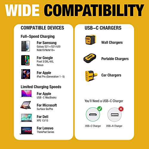 DEWALT Professional 6 ft Heavy Duty USB C Charging Cable – High-Speed 60 W Type-C to Type-C Cord for Fast Charging i Phone 16/15 Pro Max, Mac Book, i Pad, and Samsung Galaxy – Robust Design for Jobsite Durability and Enhanced Compatibility