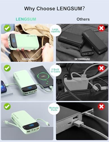 32000 m Ah Portable Power Bank with Built-in Cables – PD3.0 Fast Charging, 5 Outputs, LCD Display, Universal Compatibility for i Phone & Samsung – Ultimate Travel Battery Pack in Orange for On-the-Go Reliability and Efficiency