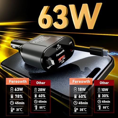 Ultimate 4-in-1 Fast Car Charger with Retractable Cables – PD 63 W Dual USB Adapter for i Phone 15/14/13, Samsung, i Pad, and Pixel – Sleek Black Design for Enhanced Compatibility and On-the-Go Efficiency