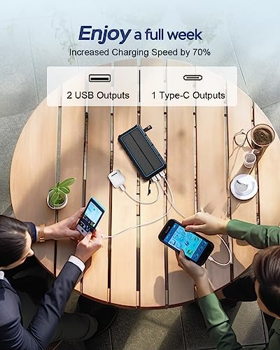 20000 m Ah Solar Power Bank: Ultimate Waterproof Portable Charger with Dual 3 A Fast Charging Outputs, 4 Efficient Solar Panels, and Built-in Flashlights for Outdoor Adventures, Camping, and On-the-Go Device Charging – Black Edition