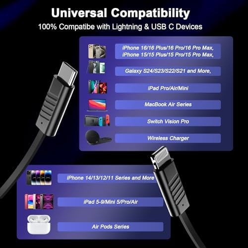 Ultimate 120 W Retractable Car Charger – 4-in-1 Super Fast Charging Solution with Dual USB Ports and 2.6 FT Tangle-Free Cable – Perfect for i Phone 16/15/14/13/12/11 Pro Max & Galaxy S24/S23 – Enhance Your Driving Experience with Reliable Power Adaptability