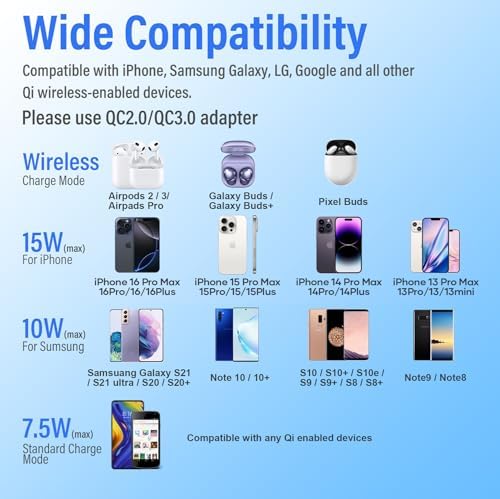 Revolutionary 15 W Fast Wireless Charger Pad – Dual Pack for i Phone 16/15/14/13/12/11 Pro Max & Samsung Galaxy S23/S22/S21/S20/S10 – Effortless Charging Experience with Enhanced Safety Features & Sleek Design for Home/Office Use