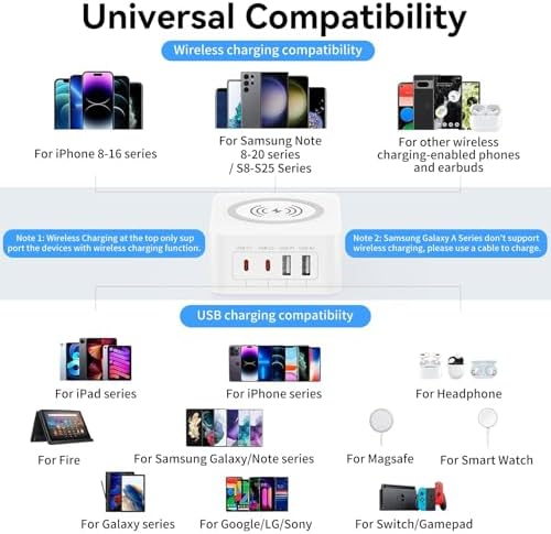 Advanced Multi-Port USB Charging Station with 60 W Fast Charging and 15 W Wireless Pad – Dual PD USB-C and QC USB-A Ports for Efficient Power Delivery to Samsung S25, i Phone 16 Pro Max, and More – Compact Design for Home, Office, and Travel Use – Streamline Your Charging Experience with Enhanced Compatibility and Speed