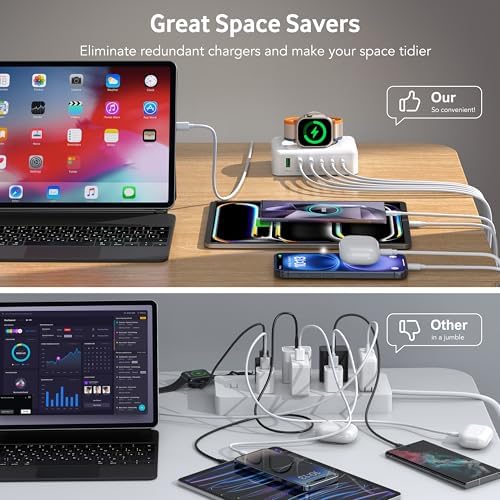 Ultimate 125 W USB-C Multi-Device Charging Station: 6-Port Fast Charger with Ga N Technology for i Phone, i Pad, Apple Watch, Galaxy S23 & More – Compact Power Hub for Home & Office Efficiency