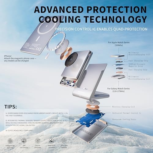 3-in-1 Magnetic Wireless Charging Station for i Phone & Samsung – Portable 5000 m Ah Power Bank, Multi-Device Charger for Apple Watch, Galaxy Watch & Air Pods – Fast Charging with Safety Features – Ideal for Home & Travel