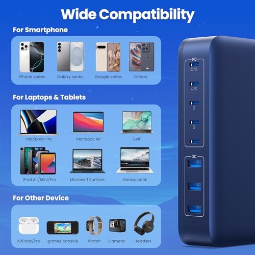 Revolutionize Your Charging Setup with the 415 W 8-Port USB C Fast Charging Hub – Dual PD 100 W for Laptops, i Phones, and More – Ga N IV Technology for Enhanced Efficiency and Universal Compatibility – Perfect for Home and Office Use