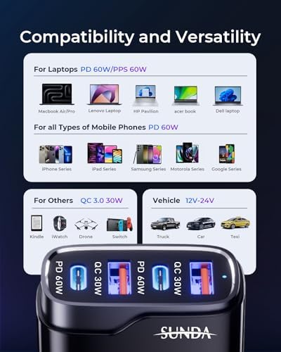 Experience Rapid Roadside Charging with SUNDA 120 W USB C Fast Car Charger – 4-Port Adapter Featuring Dual Type C PD60 W/PPS60 W for i Phone 16/15 Pro/Max/14 & Samsung Galaxy S24, Plus Dual USB-A 30 W QC3.0 for All Android Devices – Compact, Durable, and Universally Compatible for Effortless Multi-Device Charging on the Go