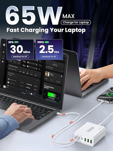 Efficient 160 W Multi-Device USB Charger: 6-in-1 Fast Charging Station with 65 W Type-C Port for Laptops, USB-A & USB-C Compatibility for Mac Book, i Pad, i Phone, Samsung – Ideal for Home and Travel Power Needs