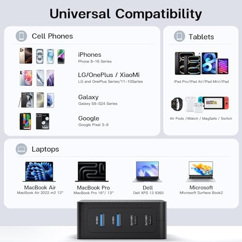 High-Efficiency 165 W Ga N USB-C Multi-Device Charging Hub with Dual Type C Ports – Ultimate Fast Charger for i Phone, i Pad, Google Pixel, and Samsung Galaxy – Compact 4-Port Power Station for Seamless Charging Experience at Home, Office, or On-the-Go