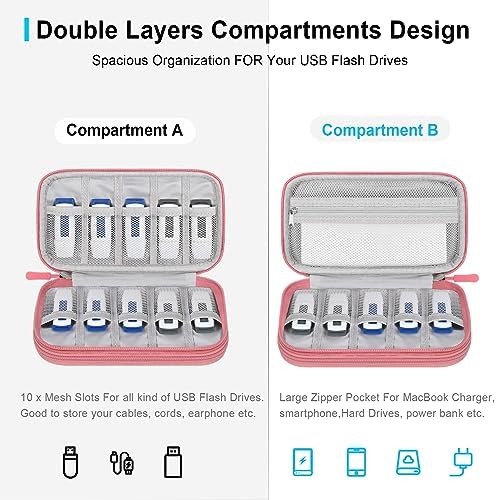 San Disk 4 GB Ultra Compact Flash Memory Card – High-Speed 30 MB/s Data Transfer for Photographers & Videographers – Reliable Portable Storage Solution with Robust Design for High-Resolution Photos & Full HD Videos – Perfect for Compact Flash-Compatible Devices