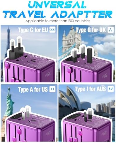 Global Travel Companion: High-Performance Universal Adapter with 6 A Output, Featuring 3 USB-C & 2 USB-A Ports for Swift Charging Across 200+ Countries – Perfect Solution for EU, US, UK, AU and Beyond