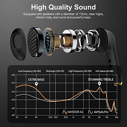 Unleash Your Potential with MOEEN Wireless Earbuds – Advanced Bluetooth 5.0 Headphones Offering 35 Hours Total Playtime, Quick USB-C Charging, IPX5 Waterproof Protection for Active Lifestyles, and Eye-Catching Purple Design for Style and Comfort