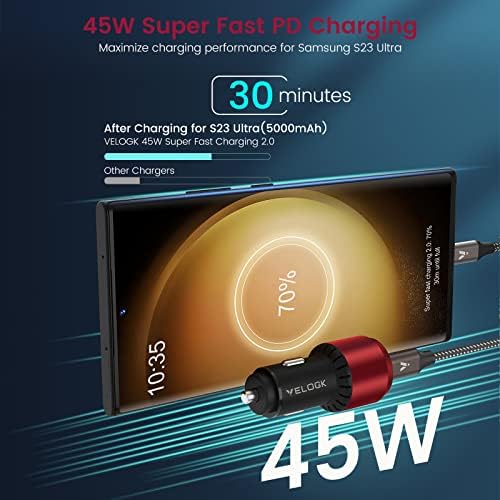 VELOGK 73 W Turbo USB-C Car Charger – Ultra-Fast Adaptive 55 W & 45 W PPS/PD & QC3.0 Adapter for Samsung Galaxy S25/S24/S23/S22+/S21/S20 & i Pad Pro – Compact Green Design with Advanced Safety Features for Rapid On-the-Go Charging