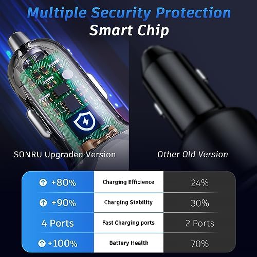 SONRU 120 W USB C Car Charger – 4-Port Fast Charging Adapter with Dual PD 60 W & QC3.0 30 W Ports for i Phone 16 Pro Max, Galaxy S23/22, Google Pixel & More – Compact & Reliable Vehicle Charger for Multiple Devices – Safe, Efficient, and Perfect for Road Trips