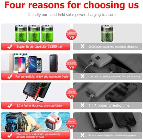 Ultimate 63200 m Ah Solar Power Bank with Hand Crank & 4 LED Flashlights – Fast Charging Emergency Battery Pack for Hiking, Camping, and Survival – Unmatched Durability and Safety Features for All Outdoor Adventures – Dual Input & Output Compatibility, Water & Drop Resistant Design for Extreme Conditions