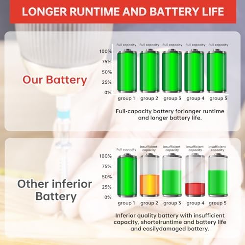 High-Performance 20 V 6000 m Ah Battery for DA YI Electric Garden Tools – Ultimate Compatibility and Safety Features with Overcharge, Overdischarge, and Temperature Protection for Seamless Gardening Efficiency