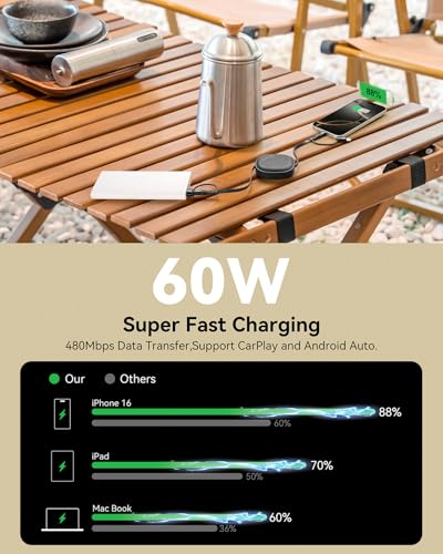 Revolutionize Your Charging Experience with the 5-in-1 Retractable Fast Charging Cable – 60 W Multi-Device Solution for i Phone 16/15/14/13, i Pad, Samsung S24/S23, and More – Compact 3.8 Ft Length with USB-A/C, Lightning & Micro USB Ports for Ultimate Compatibility and On-the-Go Convenience