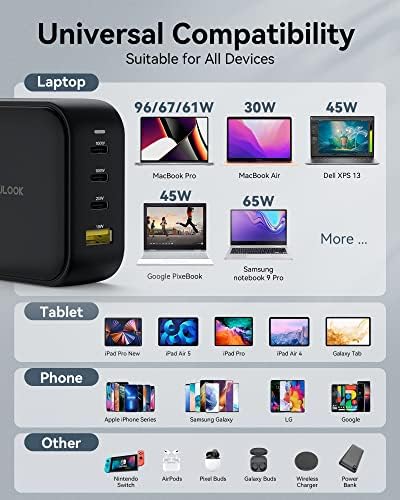 LULULOOK 100 W USB-C Ga N Fast Charger – 4-Port Multi-Device Wall Adapter for Swift Power Delivery, Compatible with Mac Book Pro/Air, i Phone 16, Pixelbook, Samsung Galaxy S24, and More – Global UK/EU/AU Plug Included for Ultimate Travel Convenience