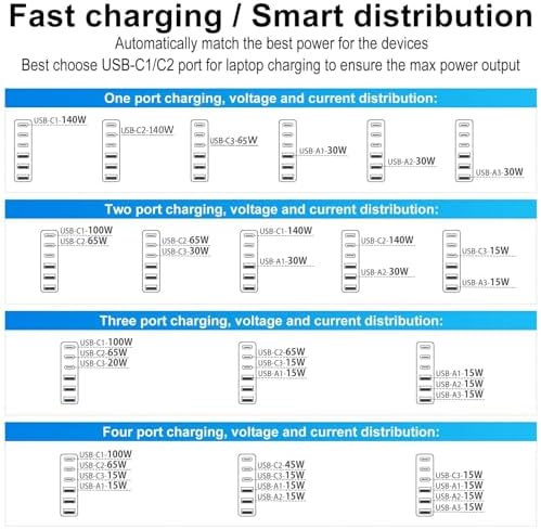 Revolutionize Your Charging Setup with the 435 W USB-C Ga N Charger: 140 W 6-Port Power Hub Designed for Mac Book Pro/Air, i Phone 16/15/14/13/12/11, Samsung Galaxy S24/S23, Tablets, and Gaming Consoles – Unmatched Speed, Smart Power Distribution, and Versatile Compatibility for Home, Office, and Travel