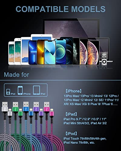 6 FT Samsung Fast Charging Cable (5 Pack) – Universal USB C to C Cord for i Phone 16 Series & Galaxy S25 Ultra – Durable Nylon Braided Design for Quick and Reliable Charging in Car and Home – Enhanced Compatibility with Pro, Max Models & More