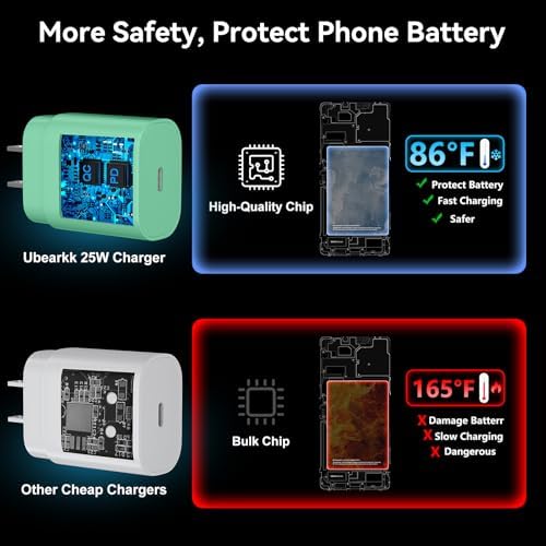 25 W Ultra-Fast Samsung Charger with 6.6 FT USB-C Cable | Rapid Charging Solution for Galaxy S25/S24/S23/S22/S21/Note Series | High-Speed Performance & Safety Features for On-the-Go Users | Ideal for Travel & Everyday Use | Boost Your Device’s Battery Life Effortlessly