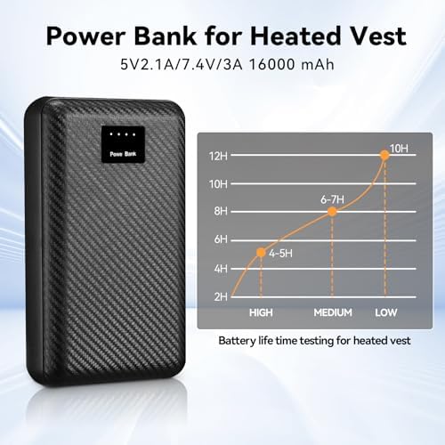 San Nolisa 16000 m Ah Power Bank for Heated Clothing – Premium Battery Pack with Type-C DC Port for Fast Charging and Enhanced Compatibility for Jackets, Vests, and Coats – Ultimate Cold Weather Solution