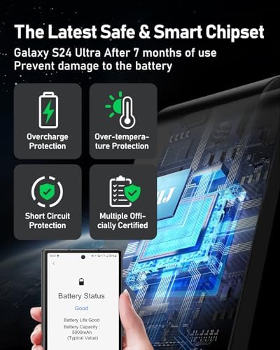 Ultimate 5-in-1 Wireless Charging Station for Samsung Devices – Fast Multi-Device Charger for Galaxy S25, S24, S23, S22, S20, Note Series, Z Fold 6, Galaxy Watch 7, 6, 5 & Buds – Sleek White Design for Home & Office with Enhanced Safety Features and Portability