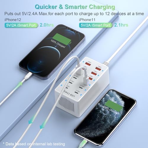 Multi-Device USB Charging Hub with 10 High-Speed Ports – Smart Plug Power Strip for i Phone 15/14/13, i Pads, Galaxy Watches & Android Phones – Ultimate Fast Charging Solution for Home & Office Efficiency