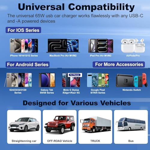 High-Powered 5-Pack USB C Car Charger – 4-Port 65 W Dual USB-C & USB-A Fast Charging Adapter for i Phone 16/15/14/13/12 Pro Max, Samsung Galaxy & i Pad – Ultimate Compatibility & Speed for On-the-Go Charging