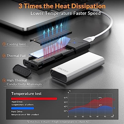 Transform Your Data Storage with i Dsonix Tool-Free M.2 NVMe PCIe SSD Enclosure – High-Speed USB-C 3.2 Gen 2 Adapter for Effortless 10 Gbps Transfers, Supports M-Key & B+M Key Interfaces for 2230/2242/2260/2280 SSDs, Enhanced Durability & Performance with UASP Trim Technology – Ideal for Professionals & Casual Users Alike