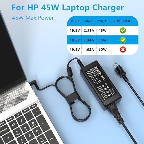 High-Speed 45 W HP Laptop Charger – 19.5 V 2.31 A Power Adapter for Pavilion, Spectre, Elite Book, and Stream Laptops – Enhanced Compatibility with Multiple Models and Reliable Performance – Ideal Replacement for 741727-001, TPN-C125, HSTNN-LA40 – 12-Month Warranty Included